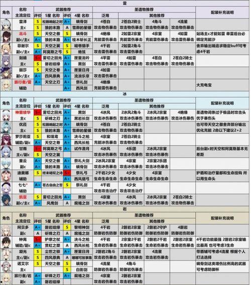 原神2最新角色爆料表,神秘新角色揭晓，探索未知元素之力